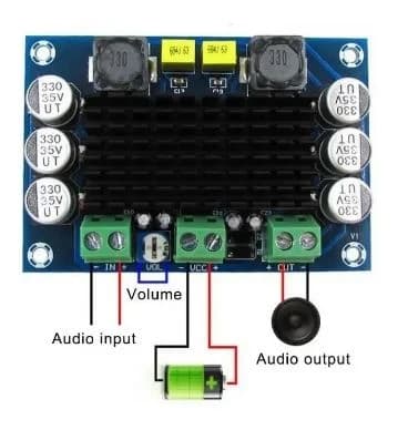 Imagen de Tarjeta Amplificadora 100 Watts Monofónica 12/24VDC Tpa3116d2 K55